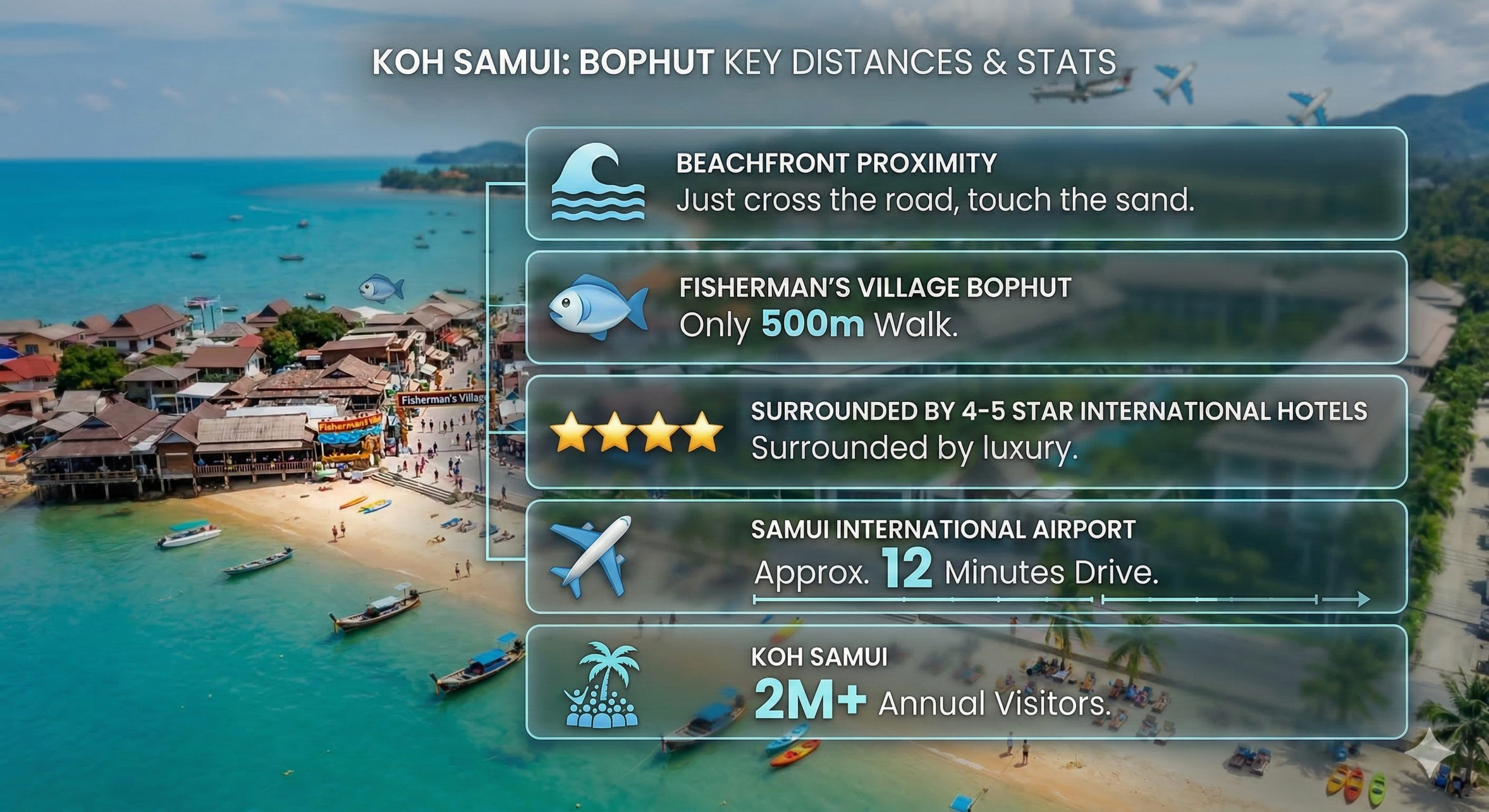 Bophut location infographic