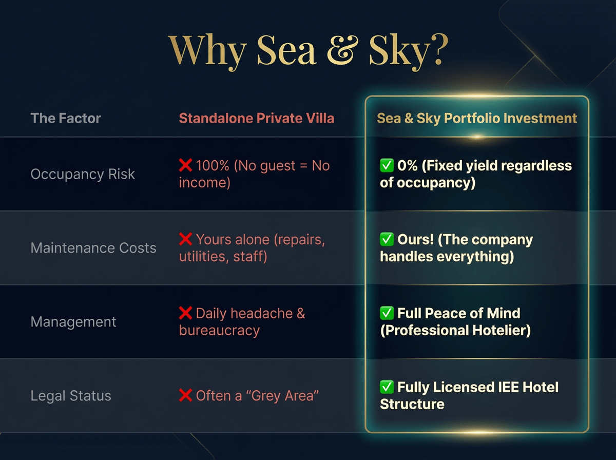 Investment comparison table